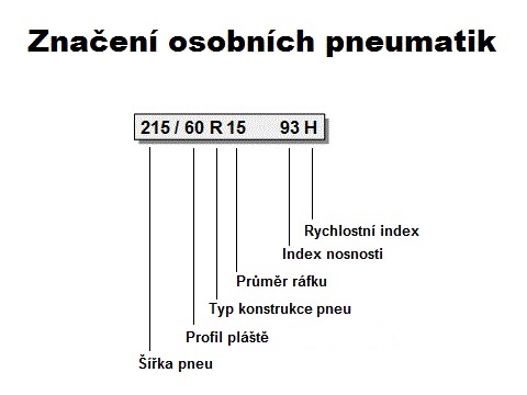 Údaje na pneumatice