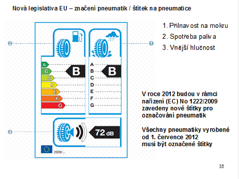 Označené EU 2012